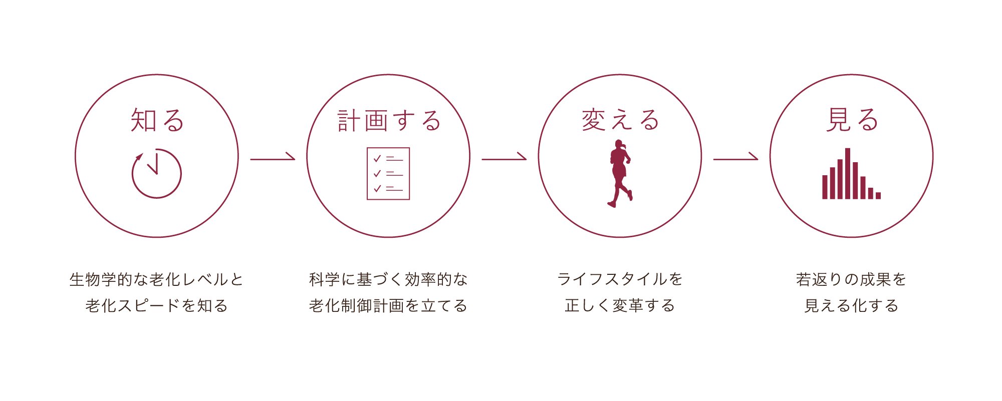 エピクロック®テストの特長のイメージ