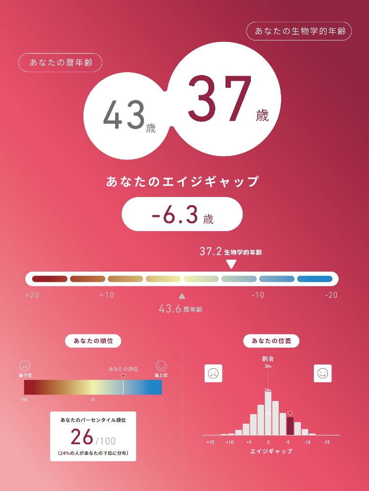 あなたのエイジギャップのイメージ