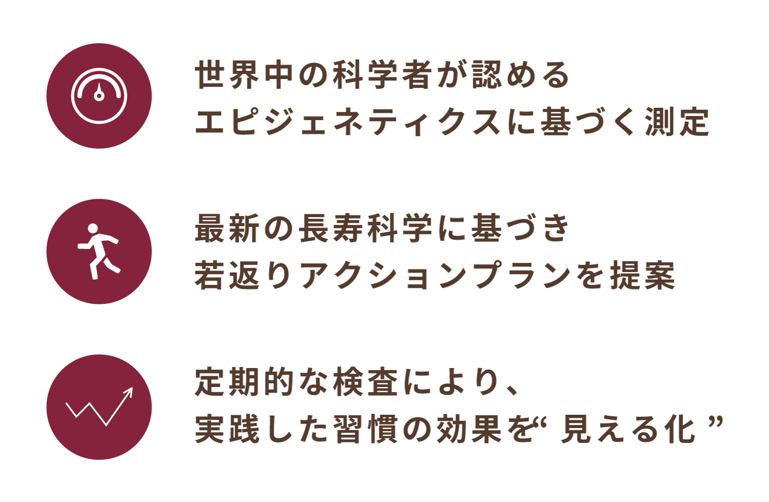 世界中の科学者が認めるエピジェネティクスに基づく測定 / 最新の長寿科学に基づき若返りアクションプランを提案 / 定期的な検査により、実践した習慣の効果を“見える化”